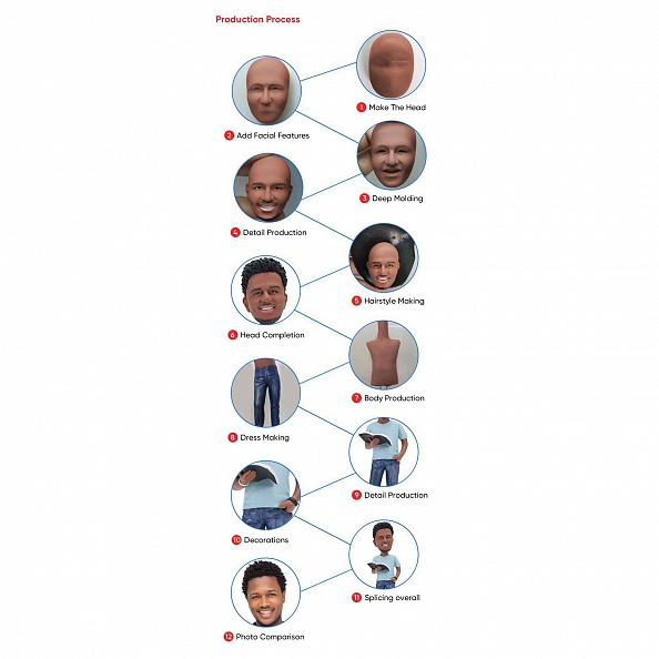Fully Customizable 1 person Custom Bobblehead PW268